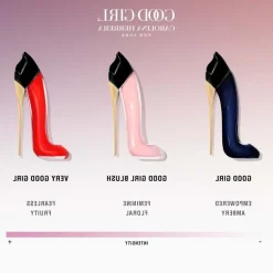 Goodgirl Eau De Parfum