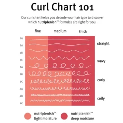 NutriPlenish Conditioner Deep Travel size 50 ml