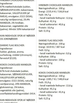 Tillykke-Gaveæske med flag bolcher, hindbær choko-mandeler og sne chok